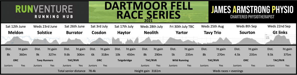 Dartmoor Fell Race Series Details